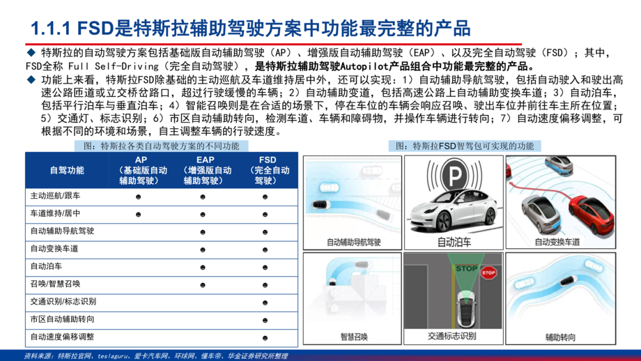 2024特斯拉FSD发展历程、中国市场进入进度、产业链概况及相关标的分析报告